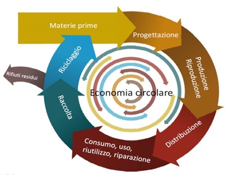 economia_circolare.jpg